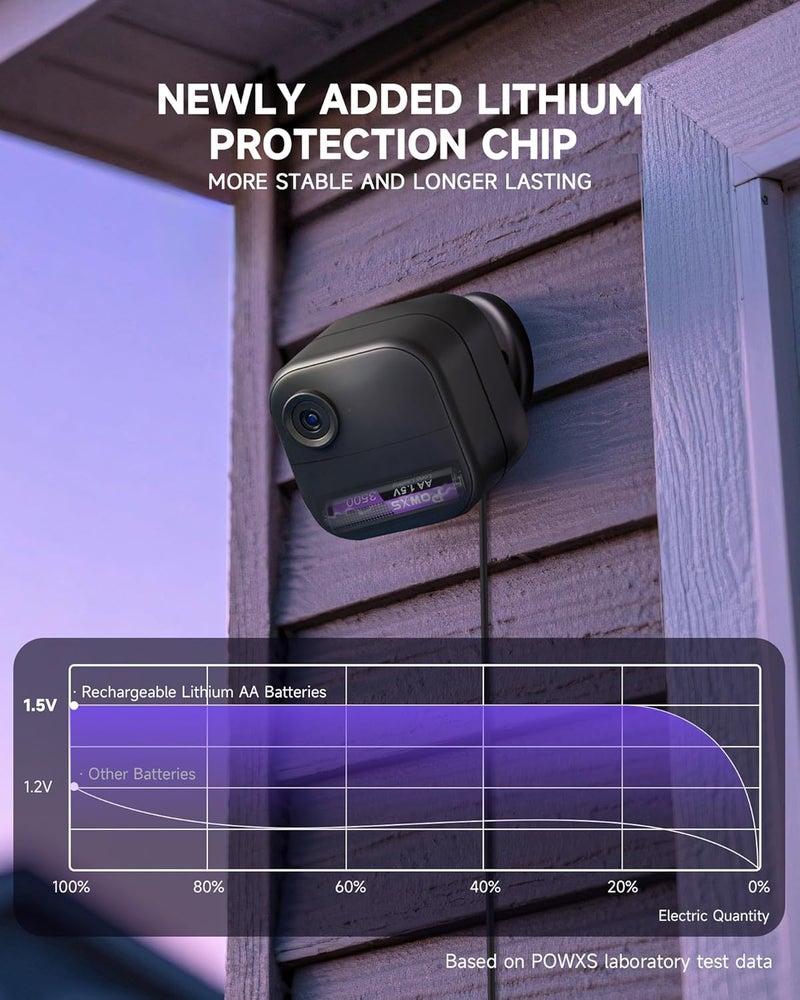 POWXS بطاريات ليثيوم AA قابلة لإعادة الشحن مع شاحن 8-pack 3500mWh، 2000 دورة محطة شحن سريعة Li-ion/Ni-MH، USB-C لكاميرا Blink/وحدة تحكم الألعاب، متوافقة مع AA/AAA (AA مشمولة) - Image 5